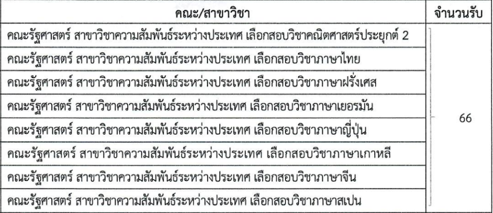 ตัวอย่างคณะปีกกา