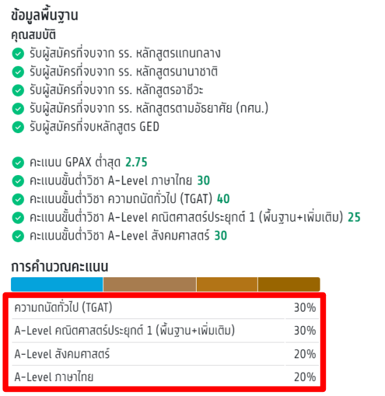 เกณฑ์คณะนิเทศศาสตร์ รอบ Admission จุฬาลงกรณ์มหาวิทยาลัย