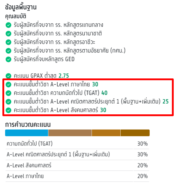 เกณฑ์คณะนิเทศศาสตร์ รอบ Admission จุฬาลงกรณ์มหาวิทยาลัย