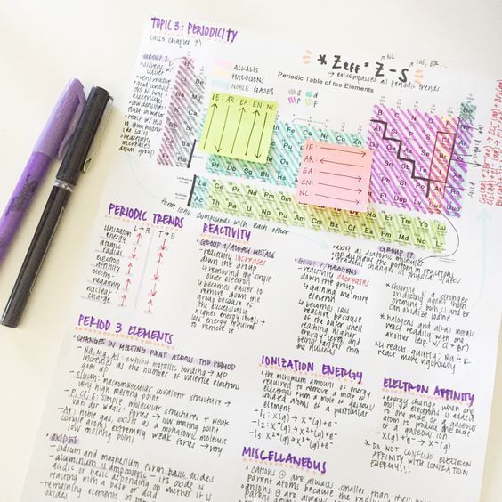 ทำ short note ยังไงให้น่าอ่าน? | Dek-D.com