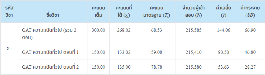 https://image.dek-d.com/27/0729/3092/128869809