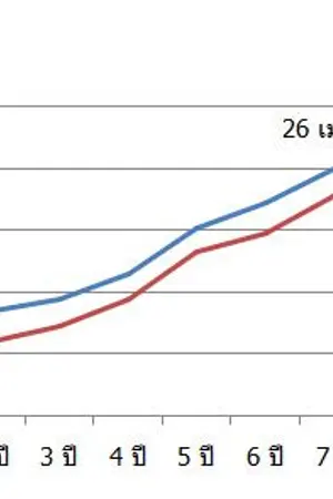 ปกนิยาย เ-ส้-น-ก-ร-า-ฟ
