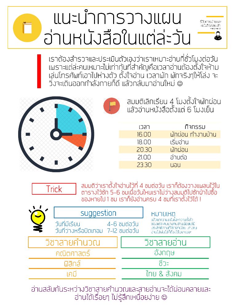 แนะนำการวางแผนอ่านหนังสือ (เตรียมตัวสอบเข้า) | Dek-D.Com