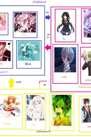 ปกนิยาย ชีวิตเกรียนๆของเหล่า Oc แสนวุ่นวาย  Faet.vocaloid