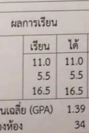 ปกนิยาย เพียง 1 ใน 100