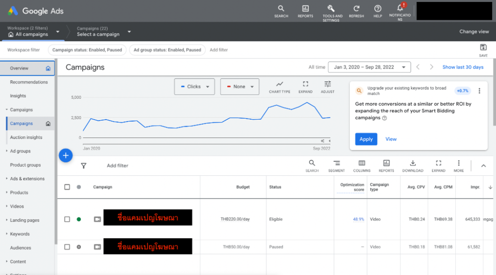รู้จัก 4 Google Ads Menu bar แถบเครื่องมือช่วยยิงแอด | Dek-D.com