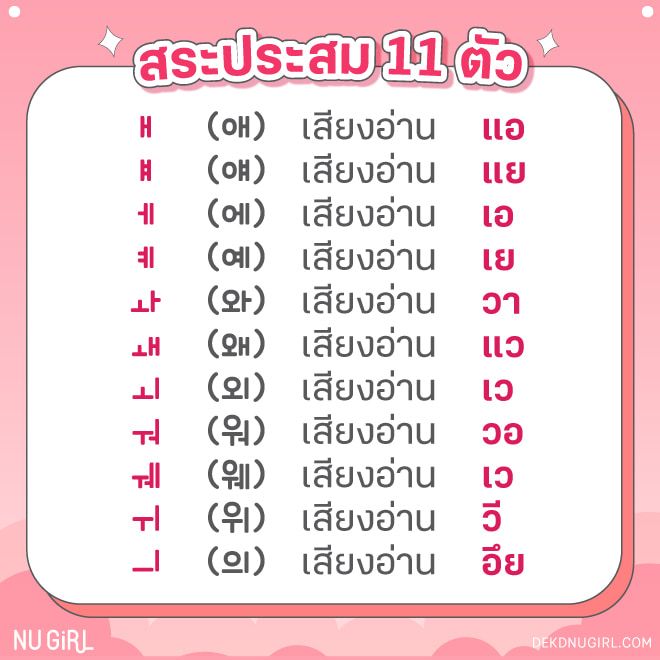 คืออะไร ภาษาเกาหลี