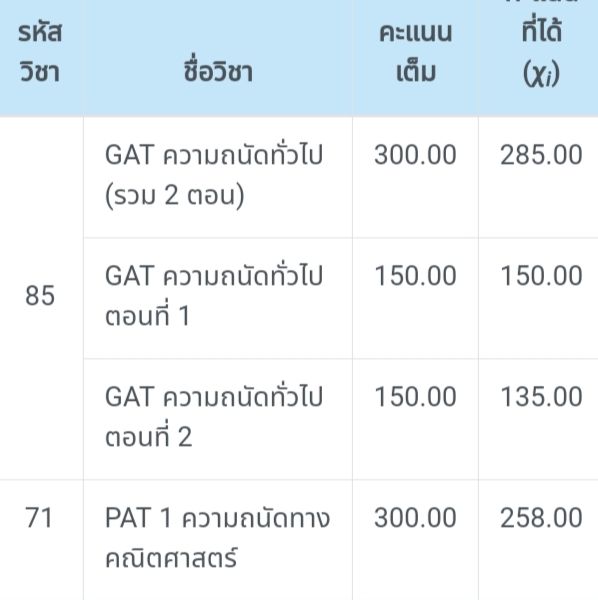 How To Pat1 258 &Amp; Gat 285 (Ver.ไม่เรียนพิเศษ+แถมเล็กน้อย) | Dek-D.Com