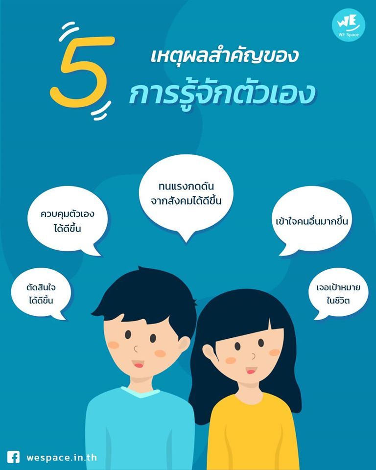 ทำความรู้จักกับตัวเองก่อนใช้งาน