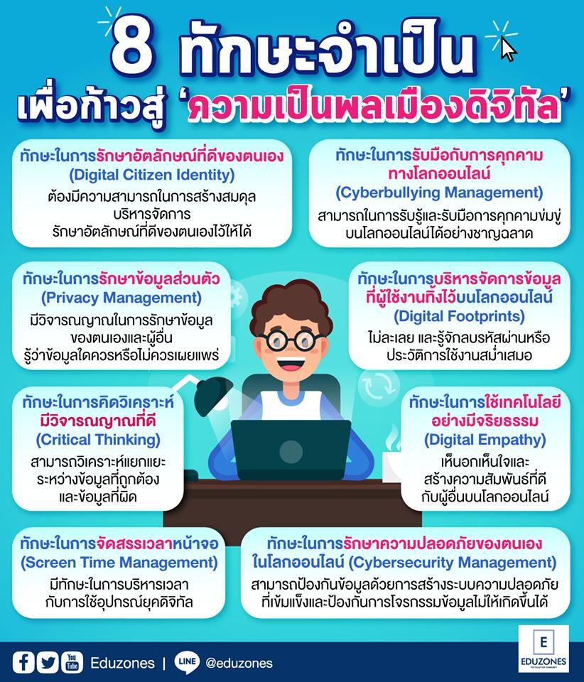 คุณลักษณะที่ดีของพลเมืองดิจิทัล | Dek-D.com