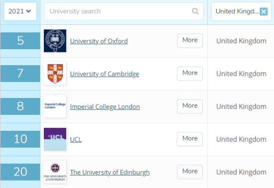 Photo credit:  www.topuniversities.com