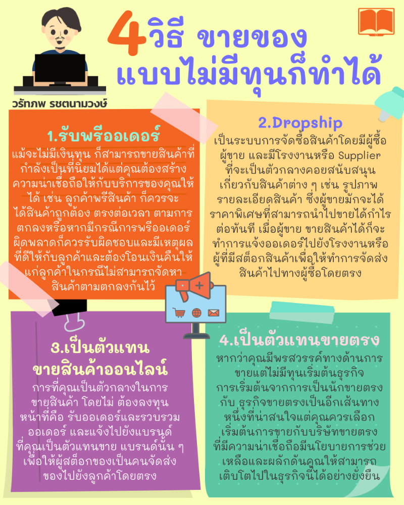 4 วิธี ขายของแบบไม่มีทุน ก็ทำได้ | Dek-D.Com