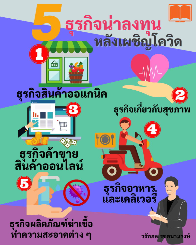 5 ธุรกิจน่าลงทุน หลังเผชิญโควิด | Dek-D.Com