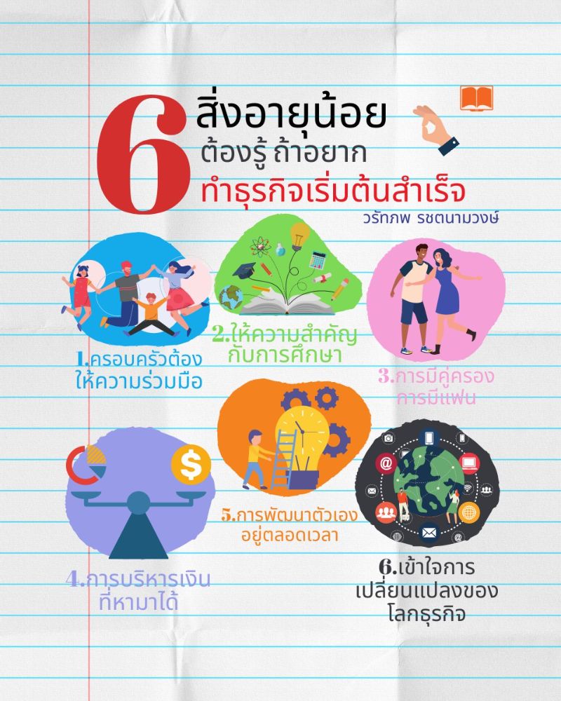 6 สิ่งอายุน้อยต้องรู้ ถ้าอยากทำธุรกิจเริ่มต้นสำเร็จ | Dek-D.Com