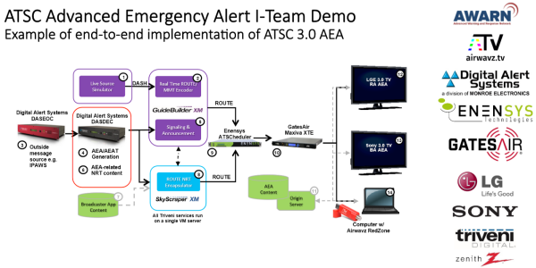‘Emergency Alert’ ในเกาหลีใต้ ระบบเตือนภัยฉุกเฉิน ที่ใครๆ ก็ยกให้เป็น ...
