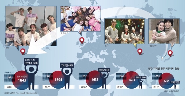 Photo Credit: 서울신문