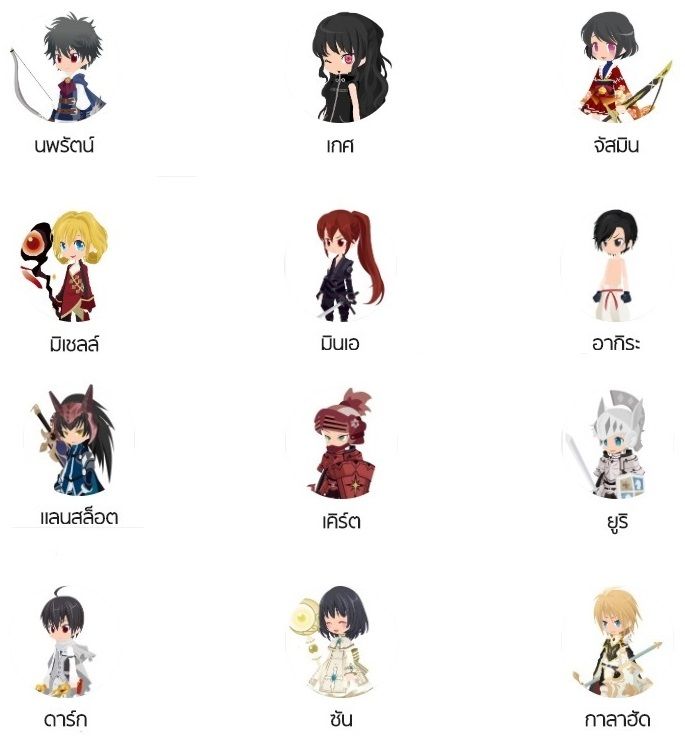 แบบสำรวจตัวละครยอดนิยม Unity soul online ครั้งที่ 1