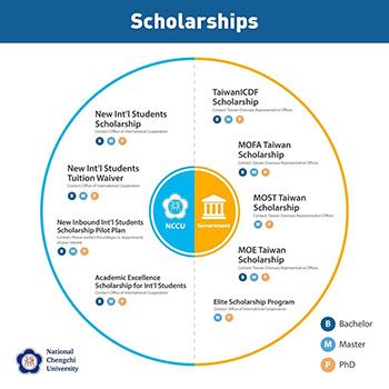 Photo credit : https://www.facebook.com/nccu.th