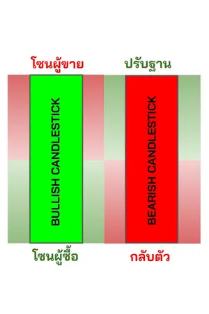 ปกนิยาย คู่รักนักเล่นหุ้น (นิยายวาย)