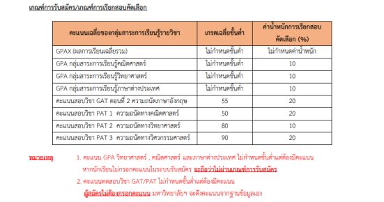 เกณฑ์การคัดเลือกคณะวิศวกรรมศาสตร์  TCAS65  รอบ 2  โครงการคัดเลือกตรงโดยใช้คะแนน GAT/PAT (มจธ.ราชบุรี)