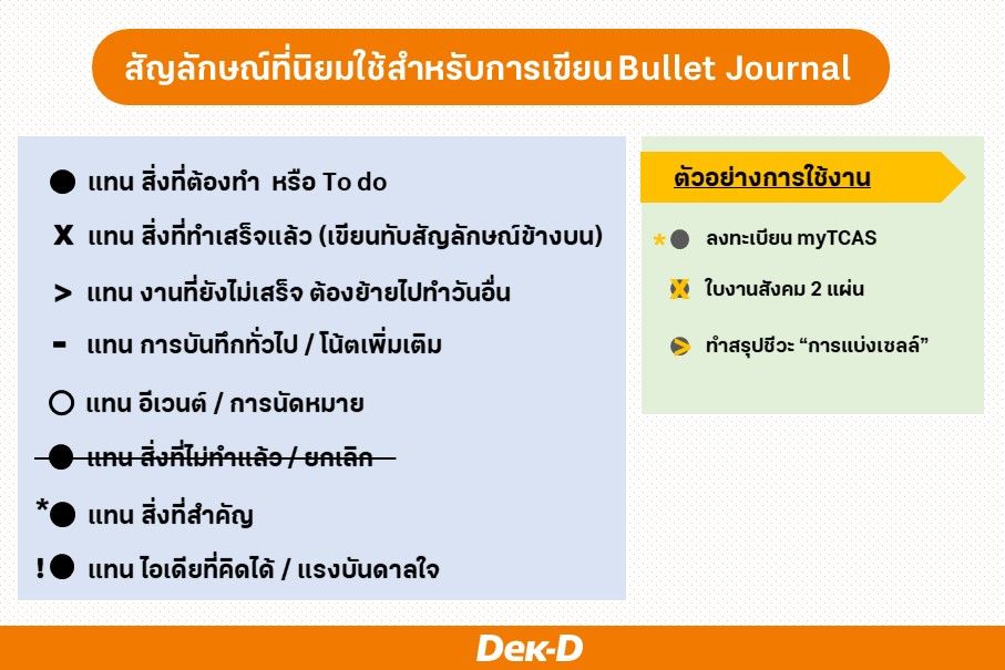สัญลักษณ์ที่นิยมใช้สำหรับการเขียน  Bullet  Journal