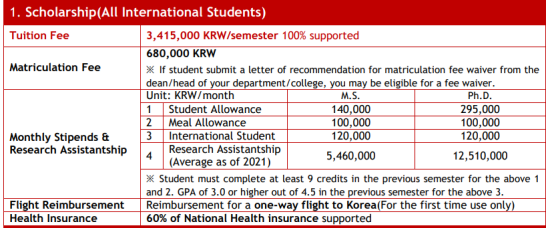 รายละเอียดมูลค่าทุนที่จะได้รับ&nbsp;