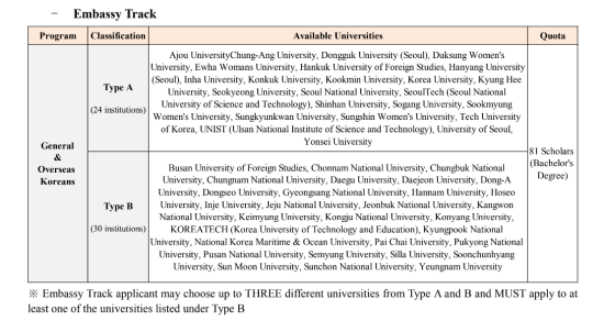 Photo Credit: ระเบียบการ 2023 GKS-U Guidelines หน้า 3