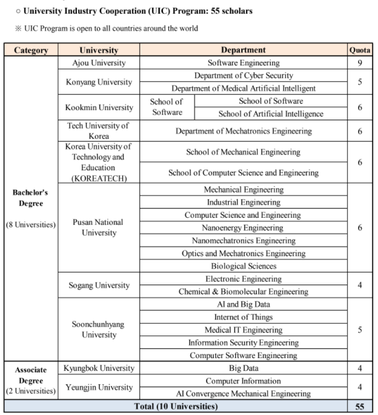 Photo Credit: ระเบียบการ
