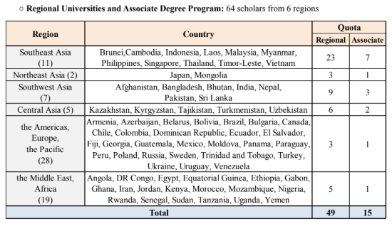 Photo Credit: ระเบียบการ 