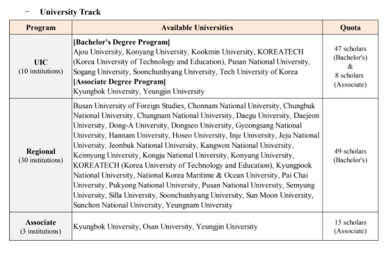 Photo Credit: ระเบียบการ 
