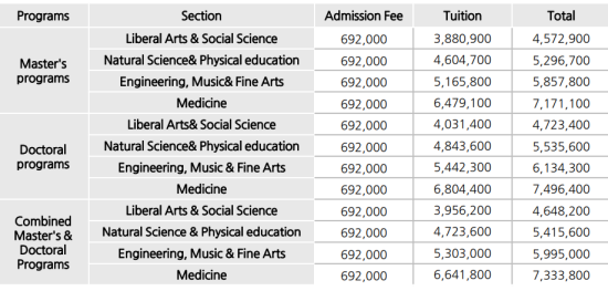 Photo Credit: ระเบียบการรับสมัคร Spring 2023 Graduate School Admission Guidelines