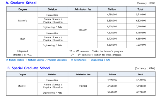 Photo Credit: ระเบียบการ Admission for Graduate Students หน้า 12