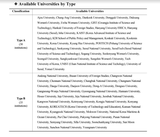 Photo Credit: ระเบียบการรับสมัครทุน GKS-G 2023 หน้า 4