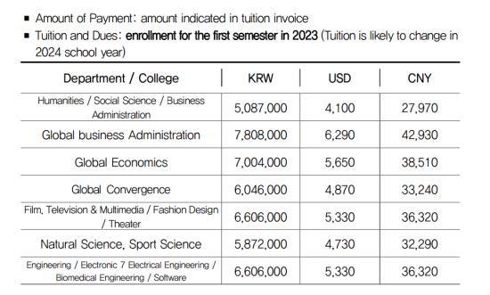 Photo Credit: ระเบียบการ 2023 Fall Admission Guide for Foreign Students