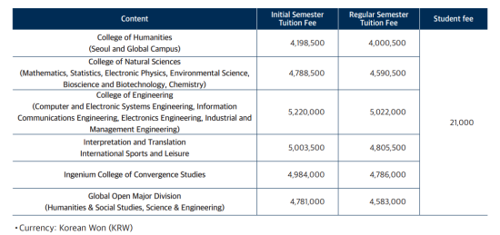 Photo Credit: ระเบียบการรับสมัคร “2023 Fall Admissions” หน้า 9