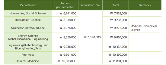 Photo Credit: ระเบียบการ 2023 Fall 1st Round General Graduate School Application Guide