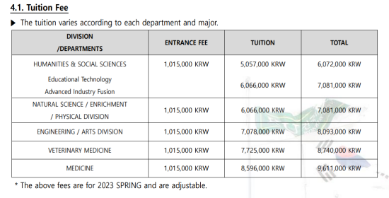 Photo Credit: ระเบียบการรับสมัคร “2023 Fall Graduate School Admission Guidelines for International Students”
