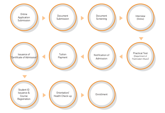 Photo Credit: ระเบียบการรับสมัคร 2023 Fall Semester Guidelines for Undergraduate International Admission