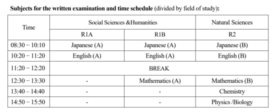 Photo Credit: กำหนดการและข้อกำหนดของประเทศไทย (