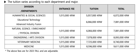 Photo Credit: 2024 Spring Graduate School Admission Guidelines For International Students 