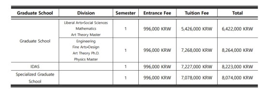Photo Credit: 2024 Spring Admission Guidelines for International Students 