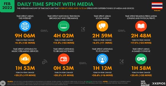 ภาพจาก datareportal