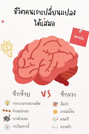 ปกนิยาย ชีวิตคนเราเปลี่ยนแปลงได้เสมอ