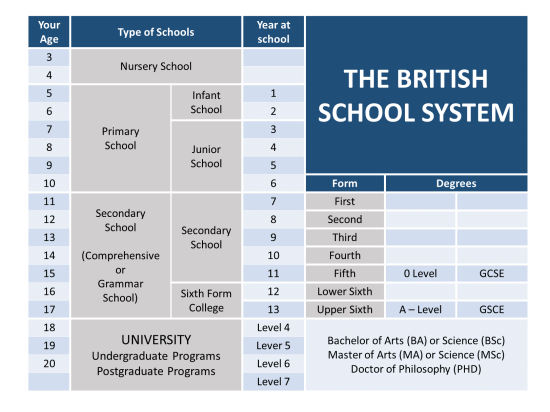 Photo Credit: https://unibritannica.com/british-education-system-and-equivalency/