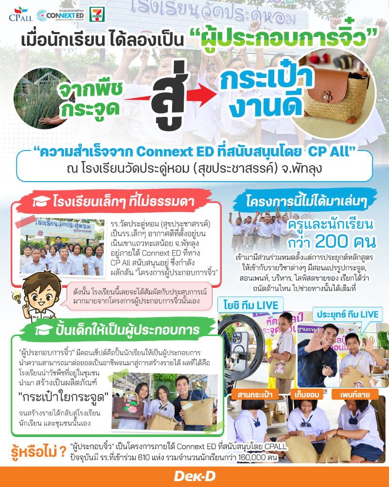 ภาพอินโฟกราฟิกสรุปเรื่องน่ารู้จากโครงการผู้ประกอบการจิ๋วที่ประสบความสำเร็จอย่างดีที่ โรงเรียนวัดประดู่หอม (สุขประชาสรรค์) จ.พัทลุง