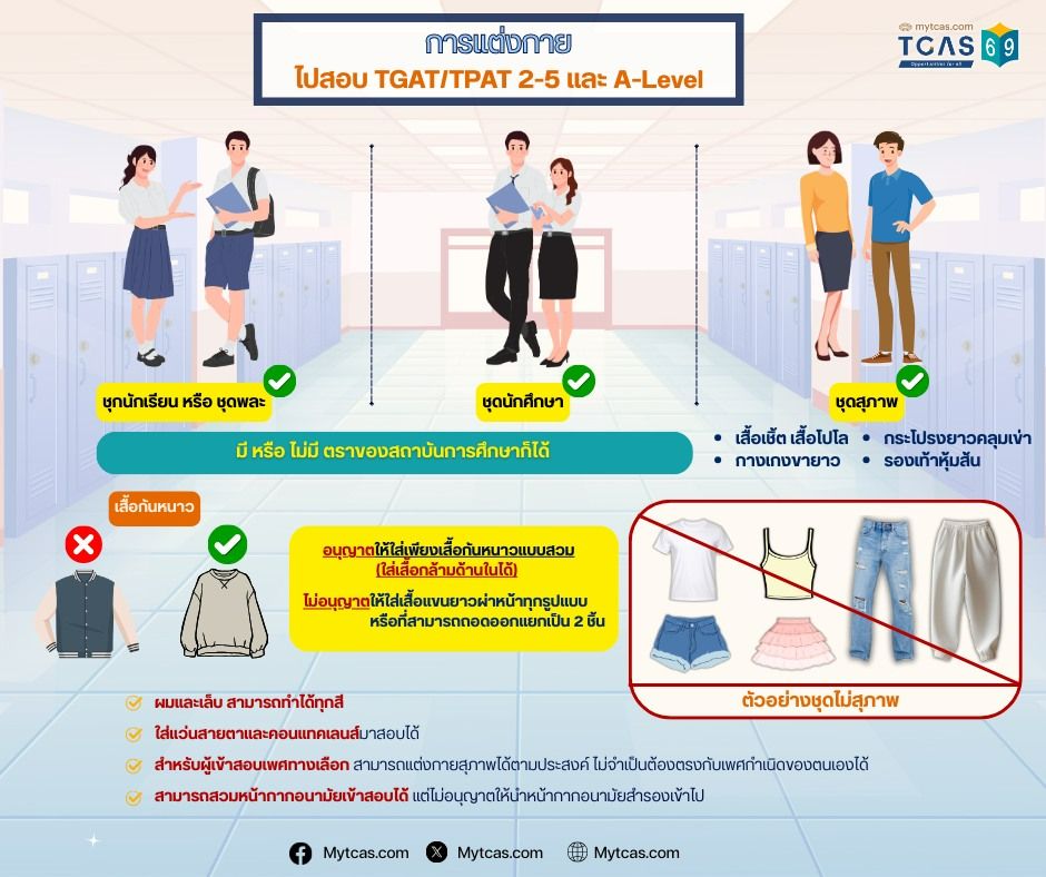 ขอบคุณข้อมูลจาก mytcas