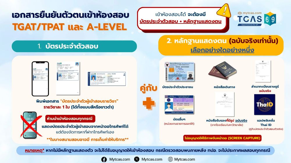 ขอบคุณข้อมูลจาก mytcas