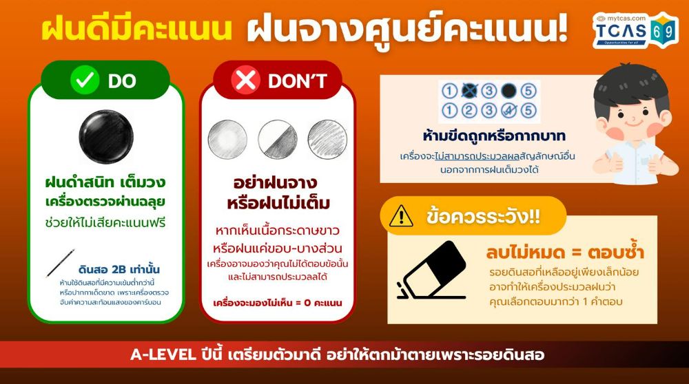 ขอบคุณข้อมูลจาก mytcas