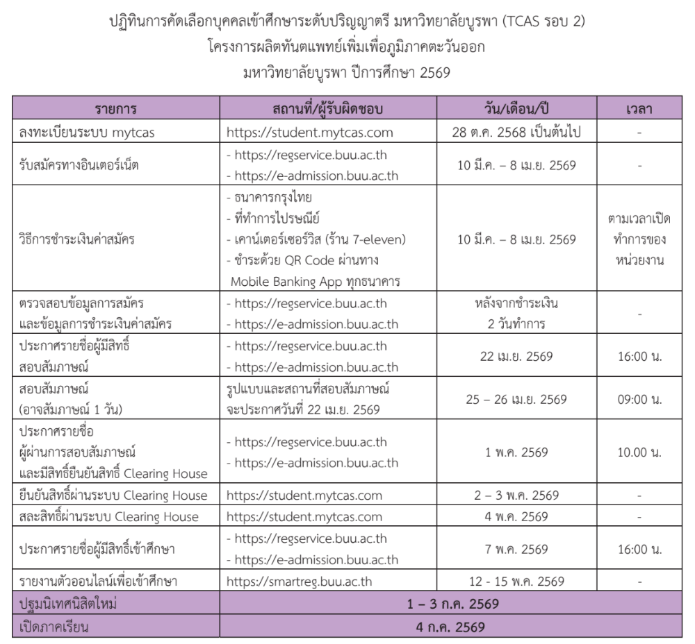 กำหนดการรับสมัคร