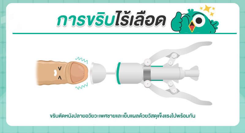 ภาพประกอบจากเว็บไซต์ hdmall